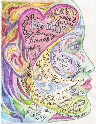 Art Therapy Ideas. Think self portrait with bio. combining art and journal therapy in a beautiful way.
