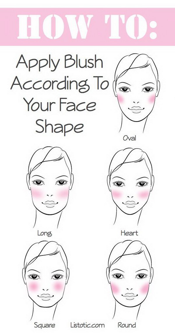 How to Apply Blush for Your Face Type. 