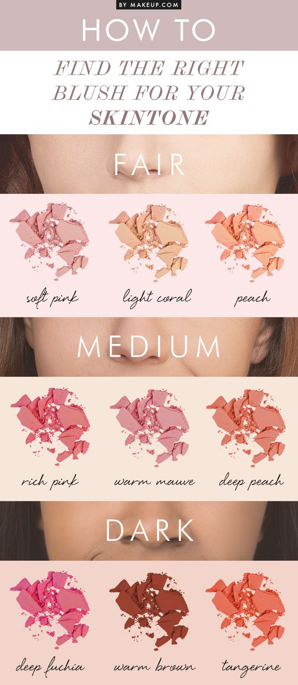 How to Find the Right Blush for Your Skin Tone. 